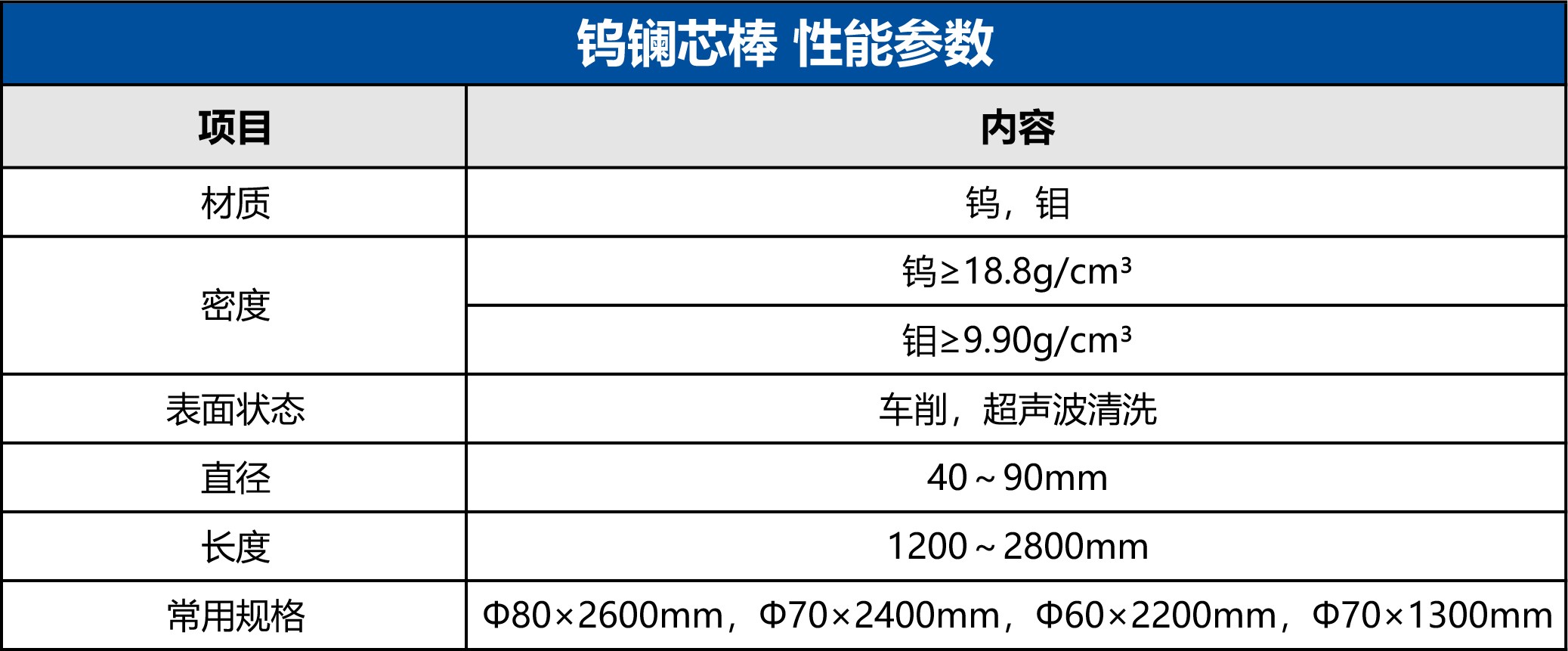 高溫零部件 鎢瀾芯棒 性能參數.jpg